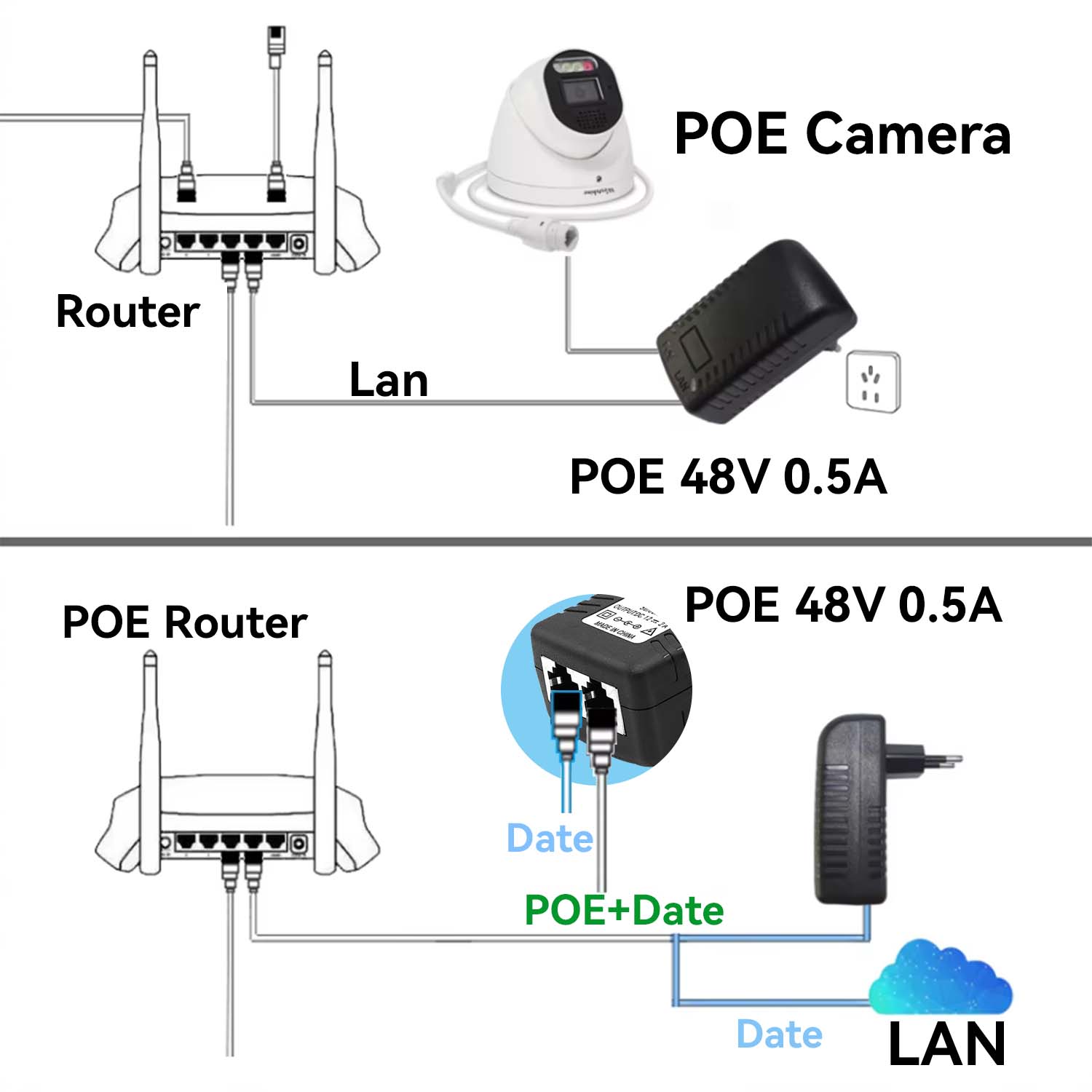Adaptor Daya CCTV Ethernet 48V - Power Over Ethernet ulasan dan harga