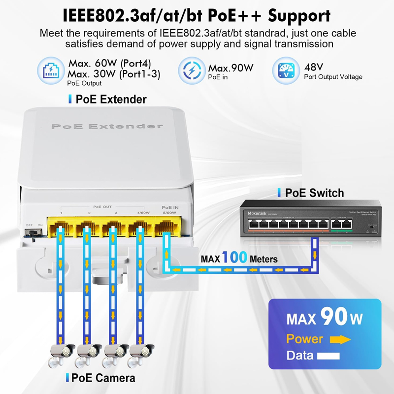 5-Port POE Extender 4-Port Rep - Power Over Ethernet ulasan dan harga