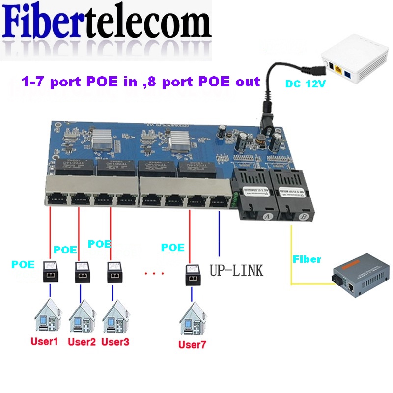 Switch PoE Terbalik 8 RJ45 2 S - Power Over Ethernet ulasan dan harga